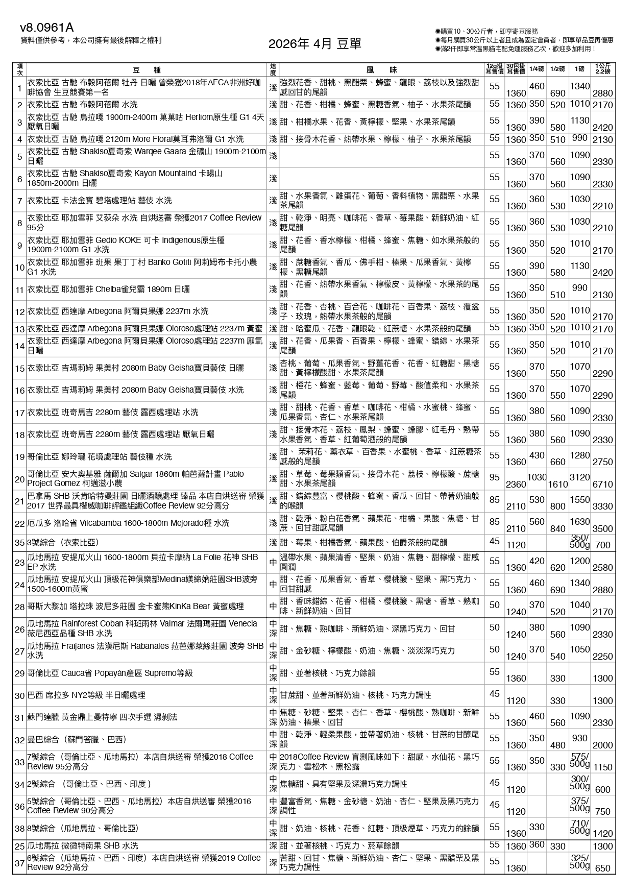4月豆單