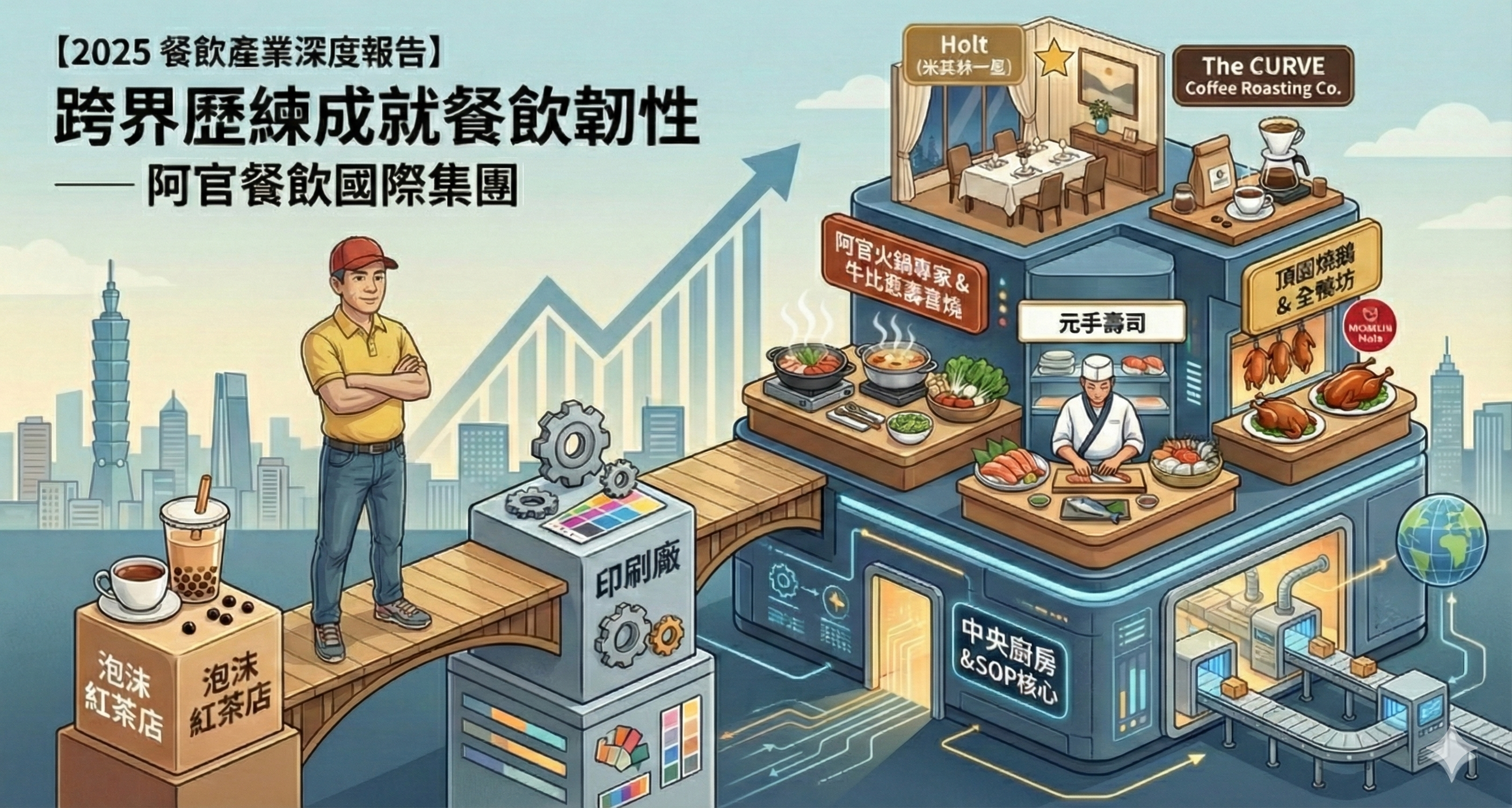 2025餐飲產業深度報告-阿官集團董事長官承纁：以系統化戰略，打造橫跨庶民與摘星的餐飲艦隊